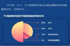 和平精英免费外挂辅助qq群（和平精英外挂辅助工具）